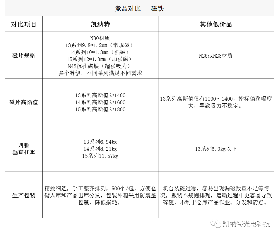 凯纳特光电