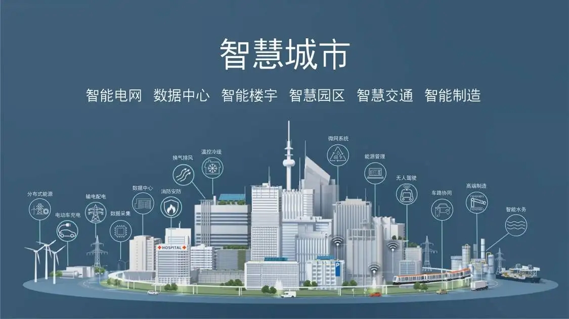 东营2022年智慧城市热点前瞻，主要关注哪些方向？